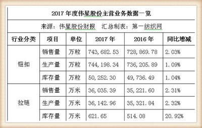 偉星股份戰略投資中捷時代，布局北斗導航產業，潔具主業協同發展迎增長